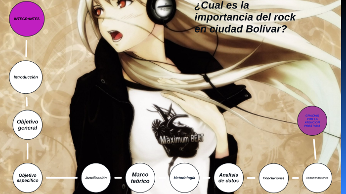 Proyecto de grado by flor maría torres monroy on Prezi