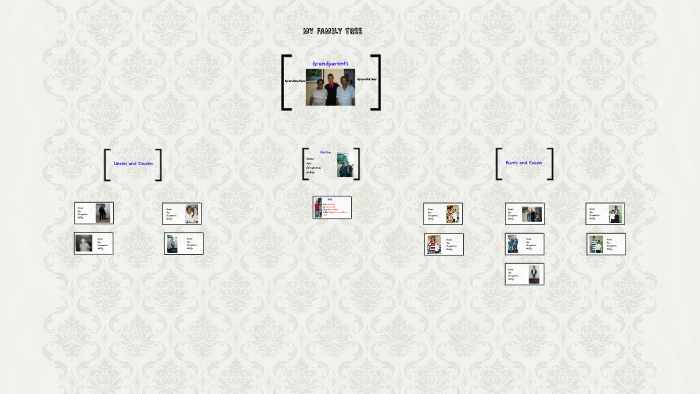 My Family Tree by santiago hernandez on Prezi