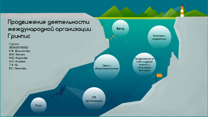 Гринпис карта приема