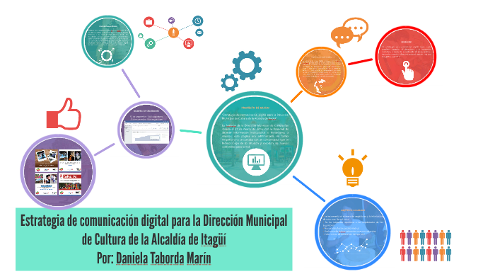 Proyecto de grado: by Daniela Taborda on Prezi