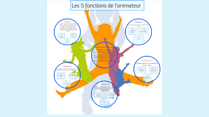 Les 5 Fonctions De L Animateur By Aurelie Barbancon