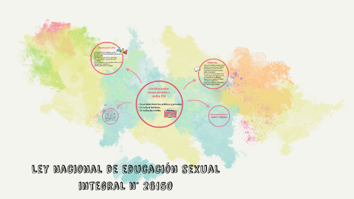 Ley Nacional De Educación Sexual Integral N° 26150 By Gisela Palluotto 8602