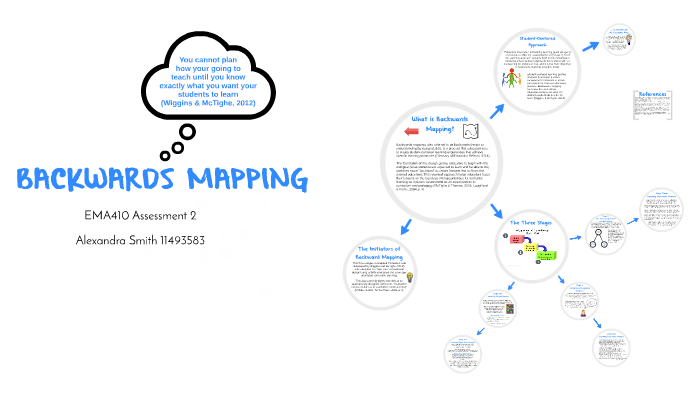 Backward Mapping In Education Backwards Mapping By Alexandra Smith