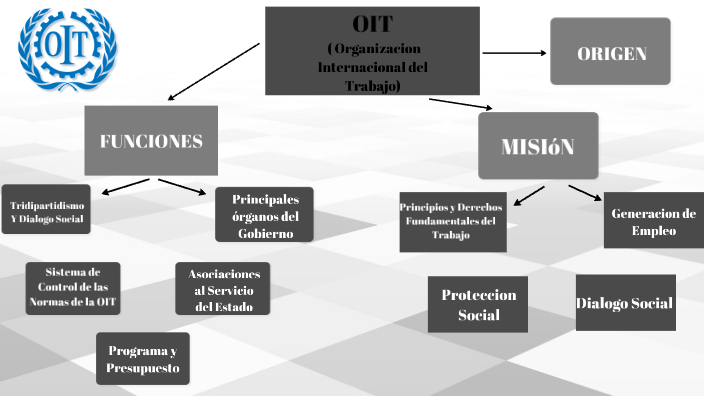 Funciones De La Organizacion Internacional Del Trabajo