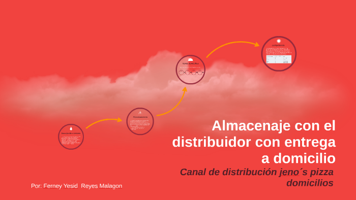 Almacenamiento Con El Distribuidor Con Entrega A Domicilio