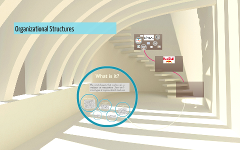 Organizational Structures by Anna Bąk on Prezi