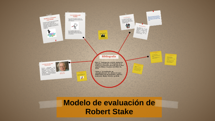 Modelo de evaluación de Robert Stake by Gabriela De la Cruz