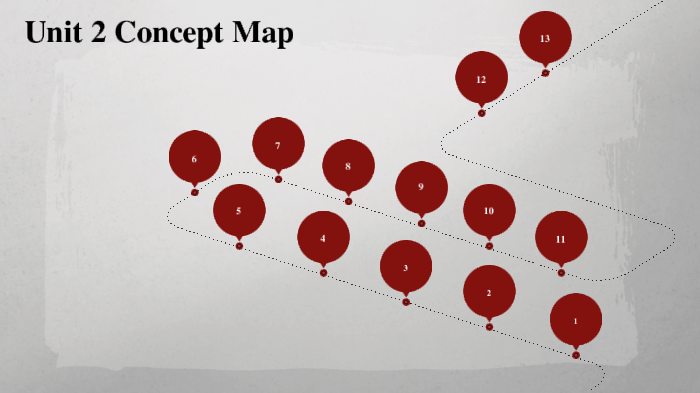 Unit 2 Concept Map by Dydakarasaka Saory on Prezi