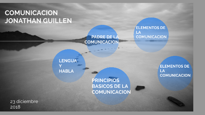 PRINCIPIOS BÁSICOS DE LA COMUNICACIÓN By Armando Trejo On Prezi