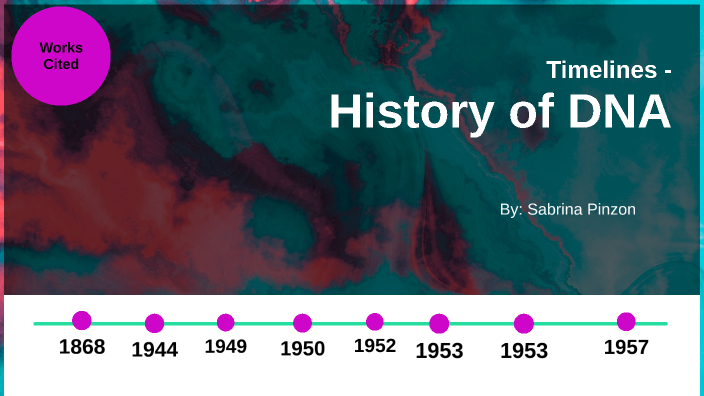 DNA History by Sabrina Pinzon _ Student - WakefieldHS on Prezi