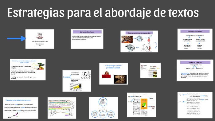 Estrategias para el abordaje de textos by Erika Barón Rodriguez on Prezi