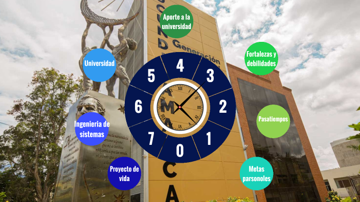 Proyecto de vida by Gary Moreno on Prezi