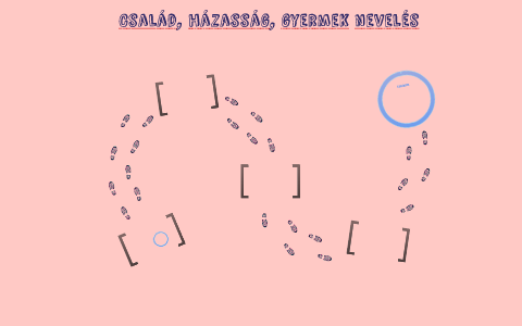 Család, házasság, gyereknevel by Dobos Zsófia on Prezi