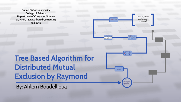 Tree Based Algorithm for Distributed Mutual Exclusion by Ray by Ahlem ...