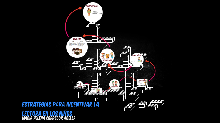 Proyecto de grado by Maria Helena Corredor Abella on Prezi