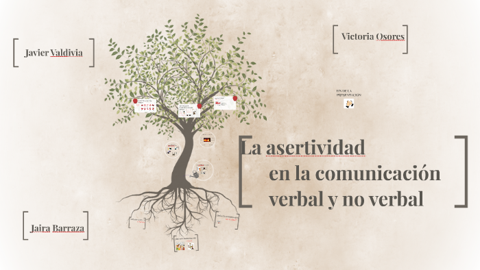La asertividad by domy maria on Prezi
