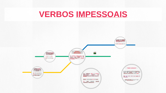 VERBOS IMPESSOAIS by Catiane Minelli on Prezi
