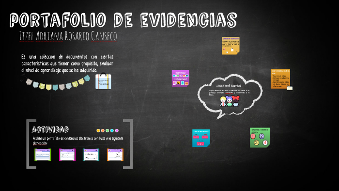 pOrtafolio de evidencias by Adriana Rosario on Prezi