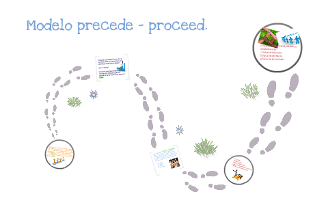 Modelo precede - proceed. by Jonathan Aja Conrado on Prezi Next