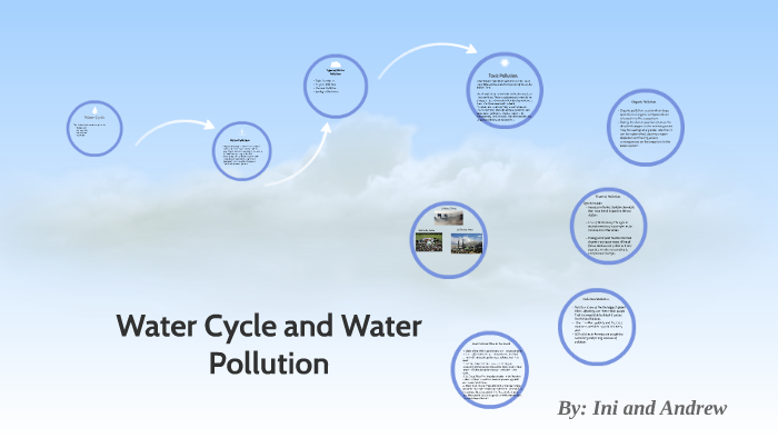 Water Cycle and Water Pollutiom by JUSTIN ADE on Prezi