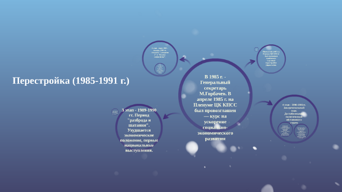 казахстан в период перестройки 1985-91 гг