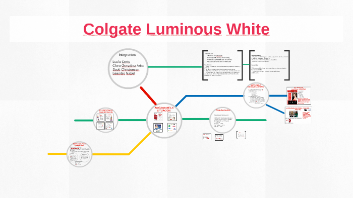 Colgate Luminous White By Clara Gonzalez On Prezi Next