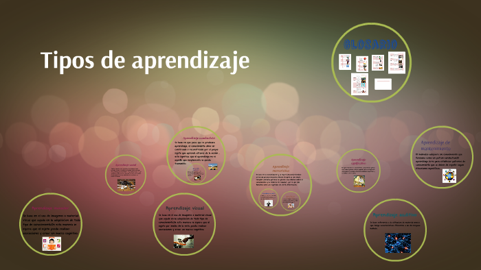 Tipos de aprendizaje by vanessa rodea on Prezi