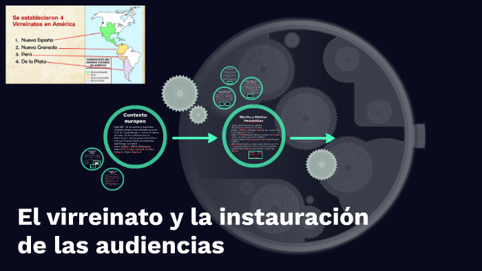 El virreinato y la instauración de las audiencias by César Fonseca ...