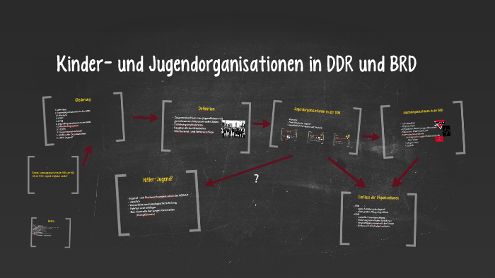 Kinder- und Jugendorganisationen in DDR und BRD by Lena Schule on Prezi