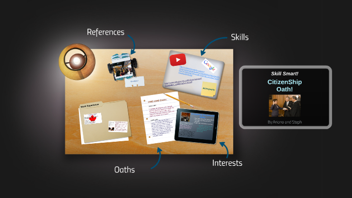 Social Project! by Ariana Oplanich on Prezi
