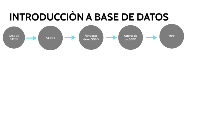 BASE DE DATOS by CESAR GABRIELLE MACIAS ROJAS on Prezi