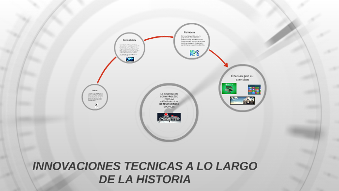 Innovaciones Técnicas A Lo Largo De La Historia prezi.com