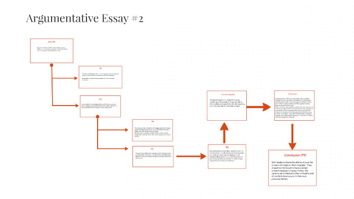 Argumentative Essay #2 by Katie Patterson on Prezi