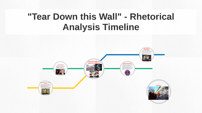rhetorical analysis of tear down this wall speech