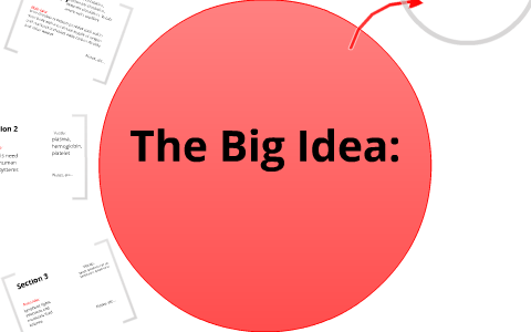 Circulation Digital Notebook Template by matt da man on Prezi