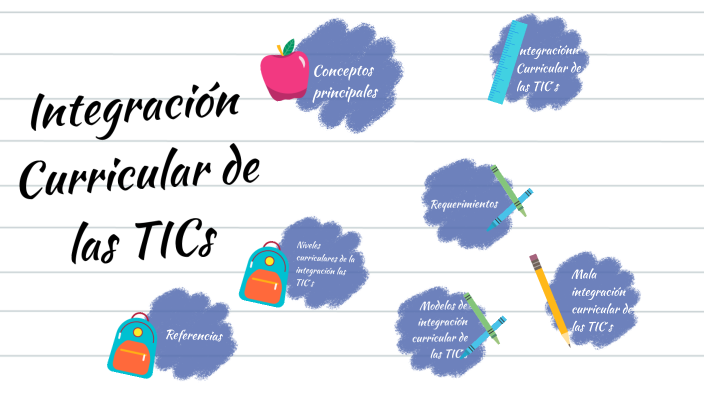 Integración Curricular De Las TICs By Will Smith On Prezi