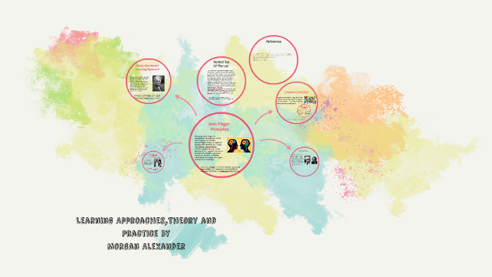 Learning Approaches, Theory and Practice by Morgan Alexander on Prezi