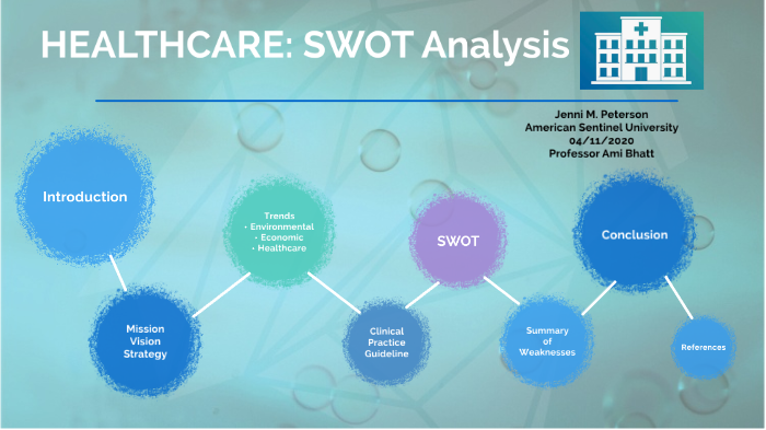 SWOT Analysis by Jenni Peterson on Prezi