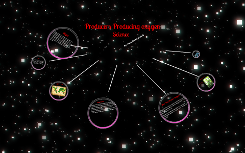 Science project. by Haseeb qureshi on Prezi