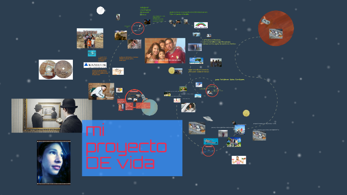 mi proyecto DE vida by Eliana Martinez Alcaraz on Prezi