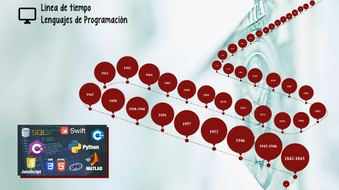 Linea De Tiempo Lenguajes De Programación By Andry Bámaca On Prezi