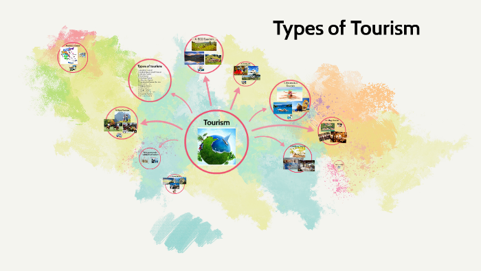 state different types of tourism