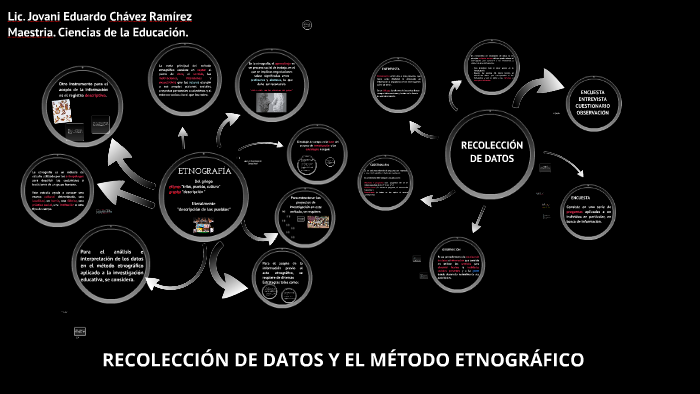 INVESTIGACIÓN ETNOGRÁFICA EN EDUCACIÓN by jovani chavez