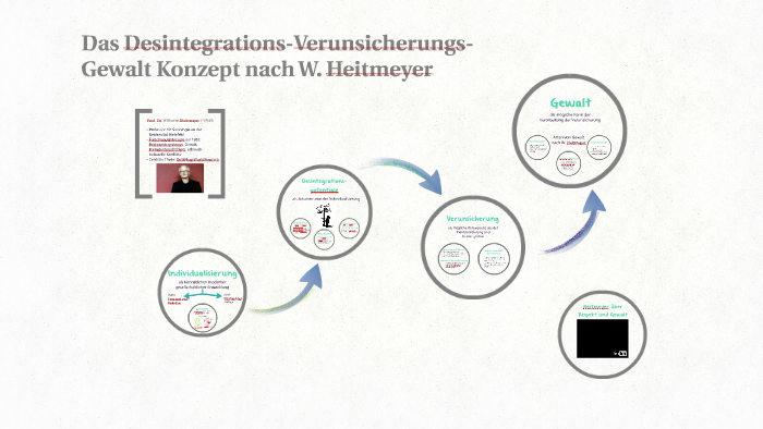Gewalt nach Heitmeyer by Henrike Quest on Prezi