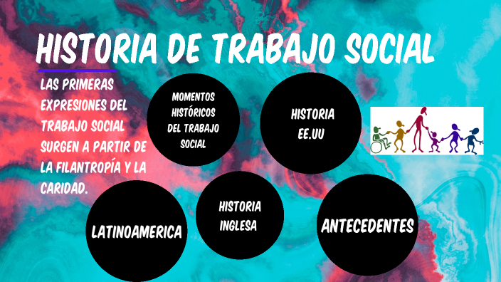 Historia Cronológica de Trabajo Social by Daniela Gomez on Prezi