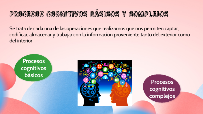 Procesos Cognitivos Básico Y Complejos By Fanny Collaguazo