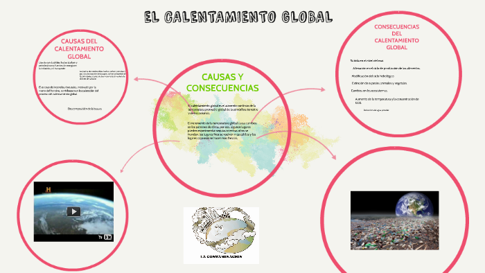 EL CALENTAMIENTO GLOBAL by DENISSE NICOL CUBIDES CELI on Prezi