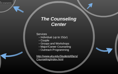 Mental Health by Student Wellness on Prezi