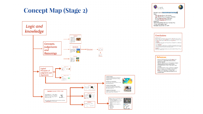 Concept Map (Stage 2) by Raul Ramirez Reyes on Prezi