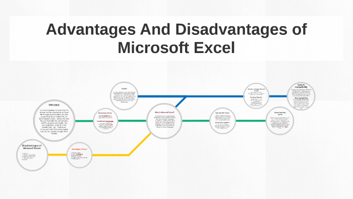 Advantages And Disadvantages of Microsoft Excel by Muhammad Abrar on Prezi